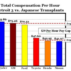 Auto pay gap