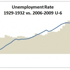 unemployment U6 1929 2009