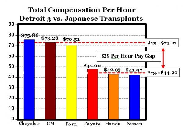 Auto pay gap