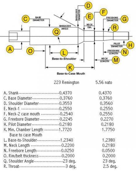 Chamber differences