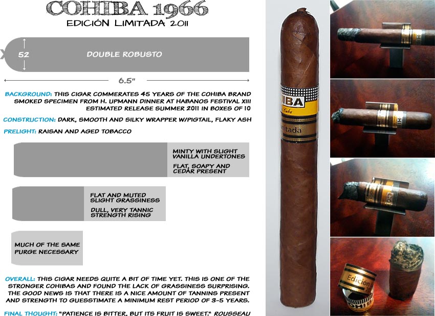 Cohiba 1966 Review