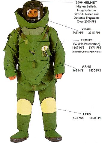 My new bomb suit I ordered it today.